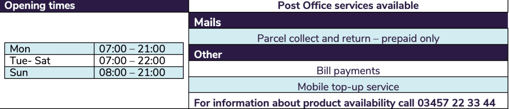 post office drop and collect information
